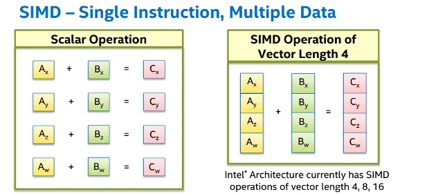 simd